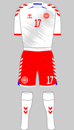 denmark 2020 2nd kit